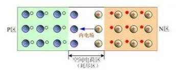 晶體二極管,分類,參數(shù)